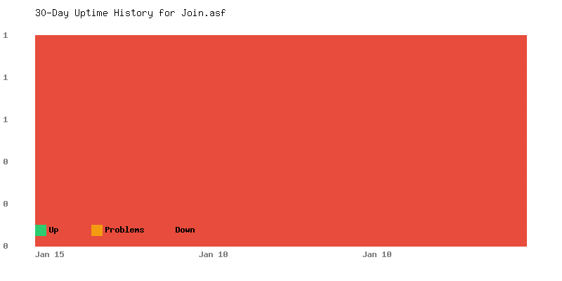 Uptime history for Join.asf