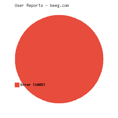 User reports for beeg.com