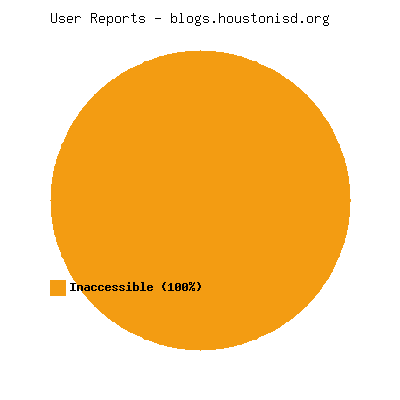 User reports for blogs.houstonisd.org