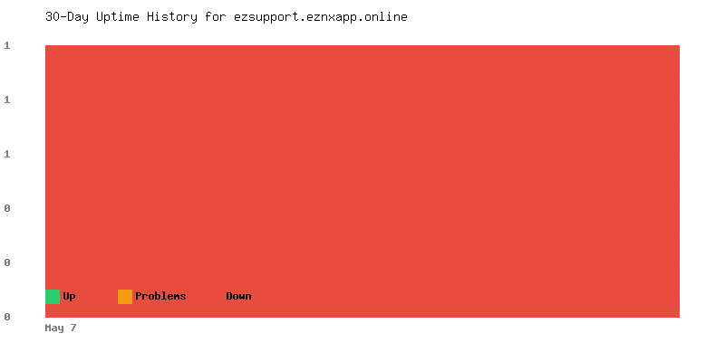 Uptime history for ezsupport.eznxapp.online