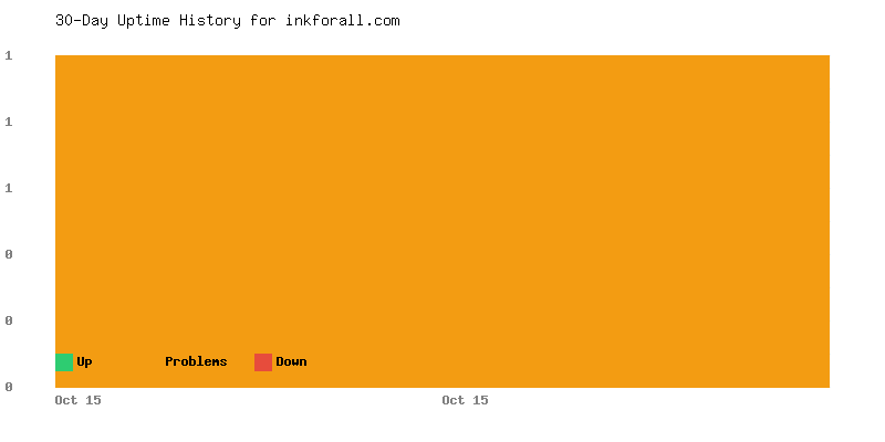 Uptime history for inkforall.com