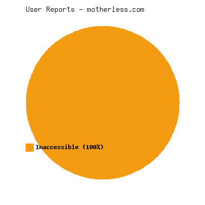 User reports for motherless.com