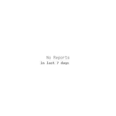 User reports for xhamster.com